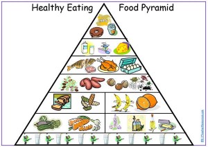 Healthy Food Pyramid 1